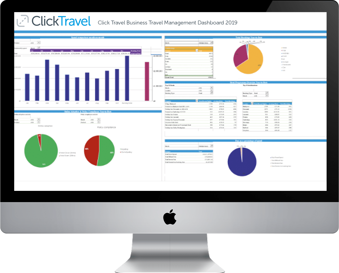 premium class travel reporting tool