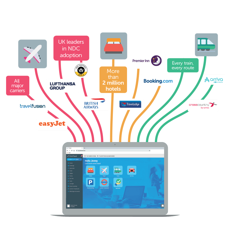 corporate travel platforms